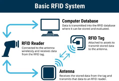 china rfid tag upsc|Radio Frequency Identification (RFID) tags .